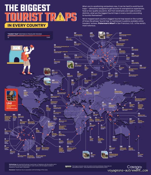 Quel est le plus grand piège à touristes au monde : autopsie d'une supercherie organisée pour les voyageurs crédules