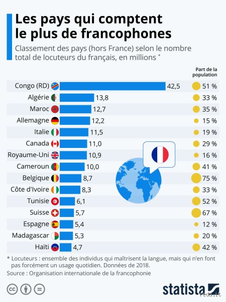 Quels sont les 5 meilleurs pays français ? Le guide ultime pour choisir votre prochaine destination francophone