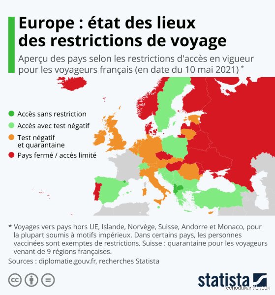 Quels sont les endroits à éviter en Europe en août : le guide survie pour fuir la foule et la canicule