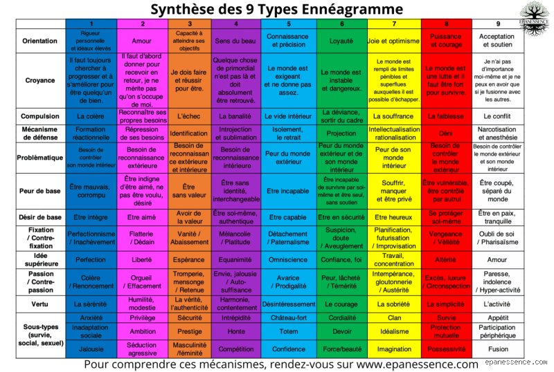 Qu'est-ce qu'une personnalité de type 9 ? Comprendre la psychologie profonde du médiateur de l'Ennéagramme