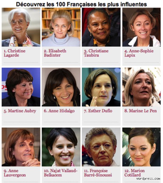 Qui est la femme la plus connu de France ? Analyse de la notoriété et de l'influence