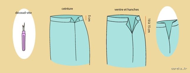 Comment faire pour agrandir la taille d'un pantalon ?