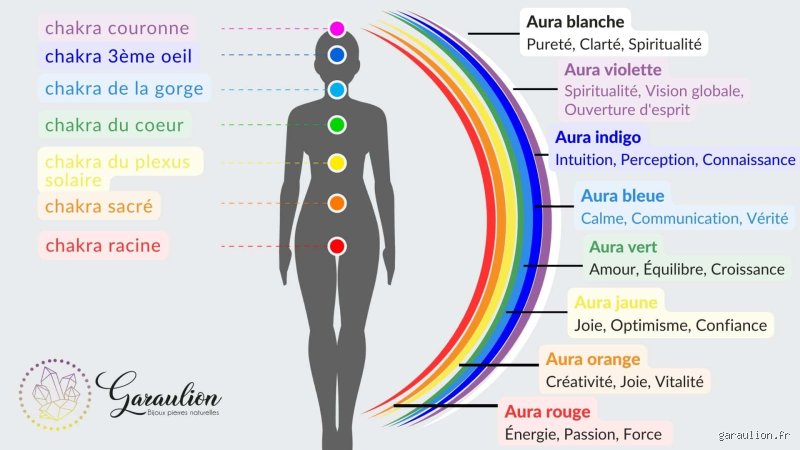 Comment est l’aura : décodage d’une anatomie invisible qui bouscule nos certitudes