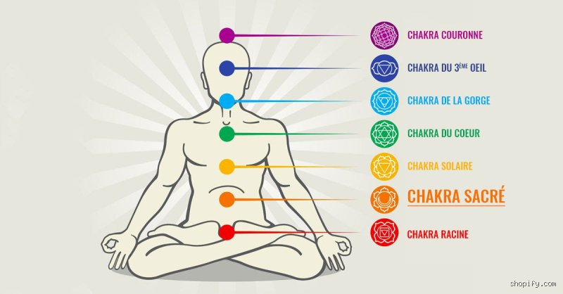 Qu'est-ce qui bloque le chakra sacré ? Comprendre les verrous invisibles de votre énergie créative et émotionnelle