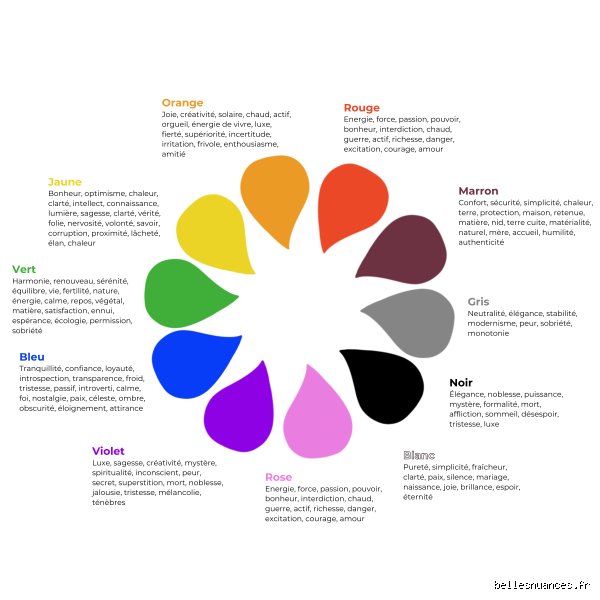 Quelles couleurs vous protègent du mal ? Guide complet sur la chromathérapie défensive et les rituels ancestraux