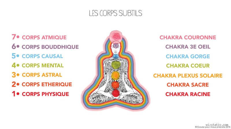 Quels sont les symptômes d'une montée vibratoire ? Comprendre enfin les signes d'un changement de fréquence intérieure