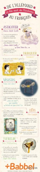 Comment les Allemands appellent-ils les Français ? Voyage au cœur des surnoms, clichés et nuances linguistiques d'outre-Rhin
