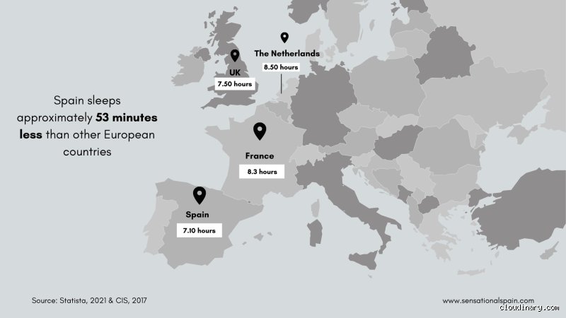 Pourquoi les Espagnols se couchent tard ?