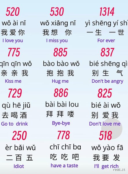 Pourquoi tout le monde s'arrache le chiffre 1314 en chinois et quelle est sa véritable signification romantique ?