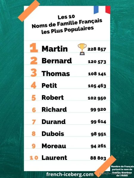 Quel est le meilleur nom de famille ?