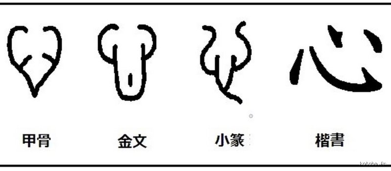 Quel est le mot chinois pour cœur et esprit ? Le guide ultime pour comprendre le concept de Xin