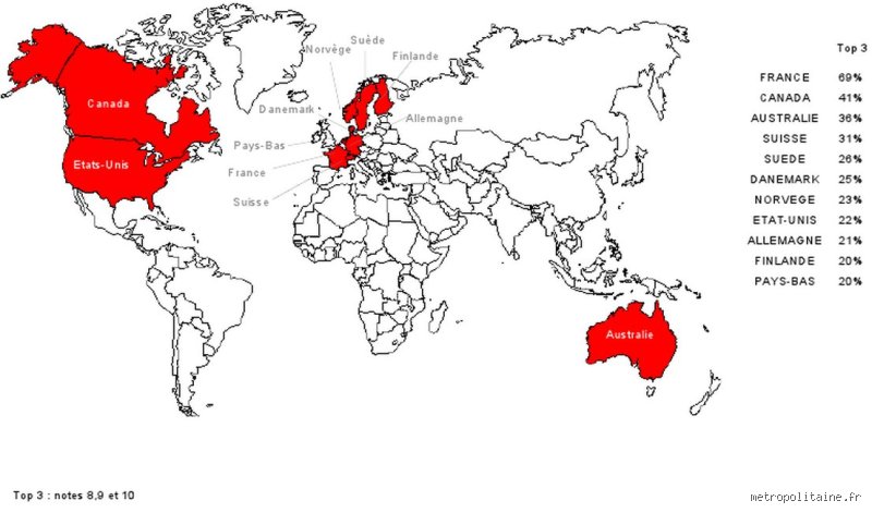 Quel est le pays qui aime le plus les Français ? Entre fantasmes diplomatiques et réalité du terrain