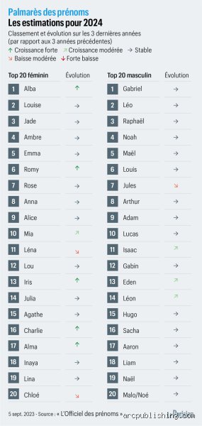 Quel est le prénom le plus universel ? Enquête mondiale sur le nom qui brise toutes les frontières linguistiques