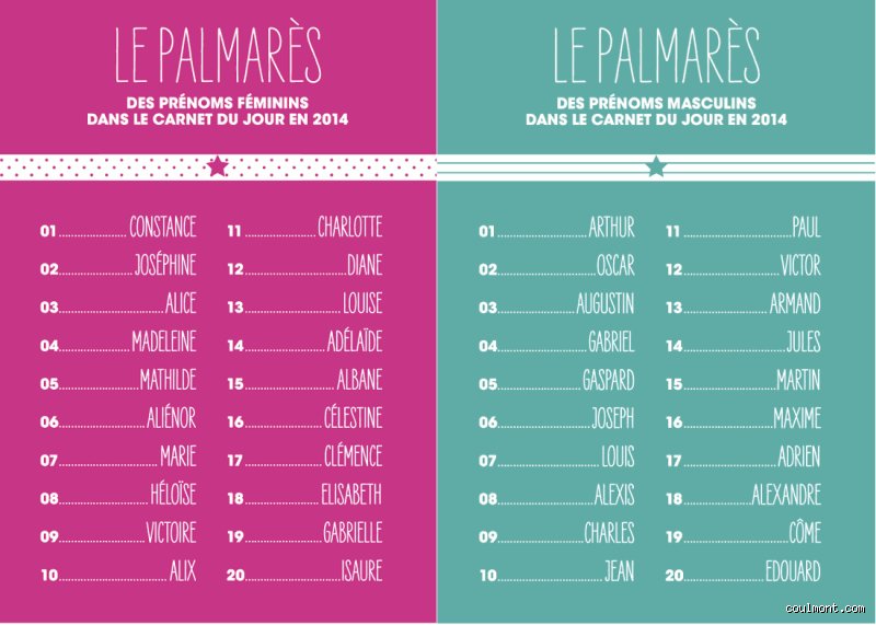 Quel est un prénom chic français ? Enquête sur l'élégance aristocratique et les pièges du snobisme contemporain