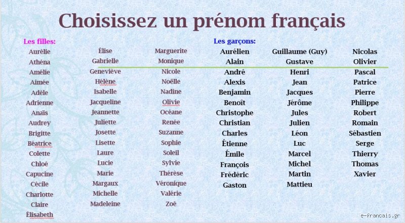 Quel est un prénom français typique ? Voyage au cœur d'une identité en constante mutation entre tradition et modernité