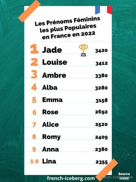 Quel est un prénom très impopulaire ? Entre rejet social, poids de l'histoire et ces choix audacieux qui virent à la catastrophe administrative