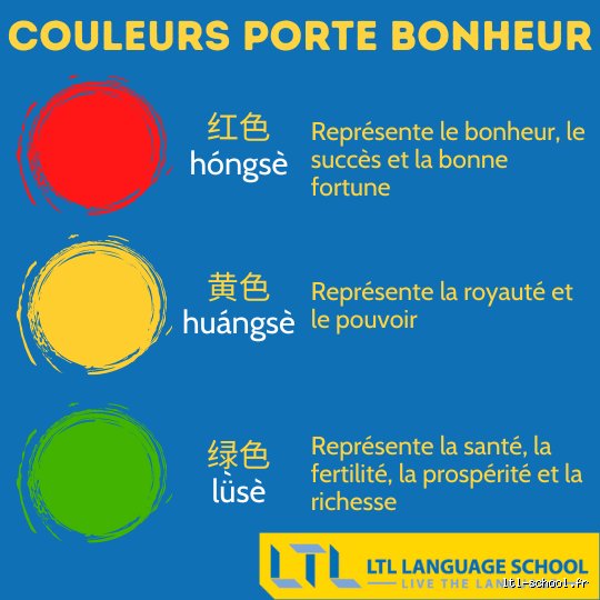 Quelle couleur porte malheur en Chine ? Le guide complet pour éviter les impairs culturels majeurs