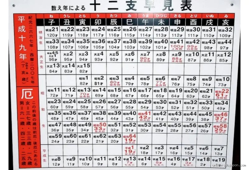 Quelle est l'année de malchance au Japon ? Voyage au cœur du Yakudoshi, ce calendrier de l'angoisse nippone
