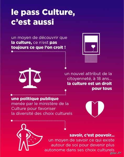 Qui paie le pass Culture ? Analyse complète du financement et du budget