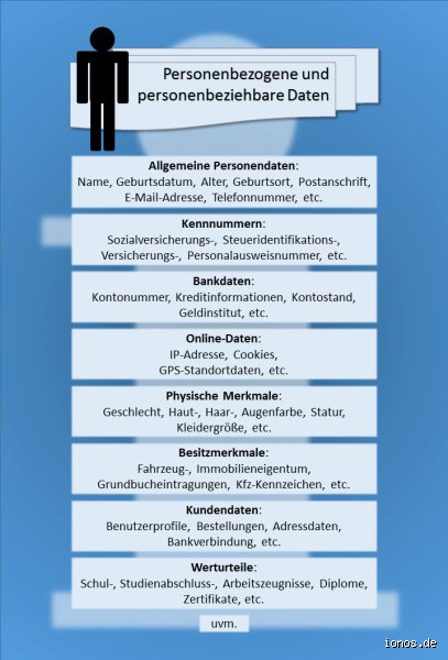 Was sind personenbezogene Daten?