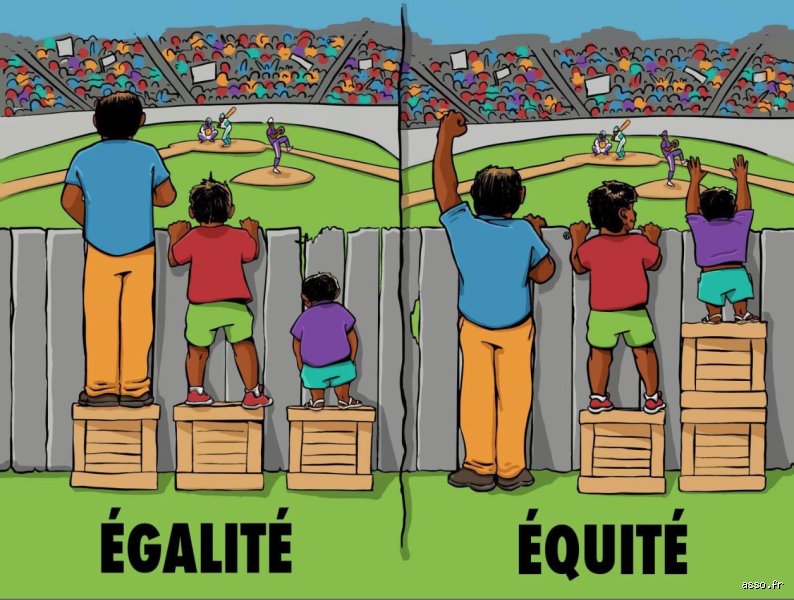 L'égalité est-elle possible sans équité ? Pourquoi traiter tout le monde de la même manière mène parfois droit dans le mur