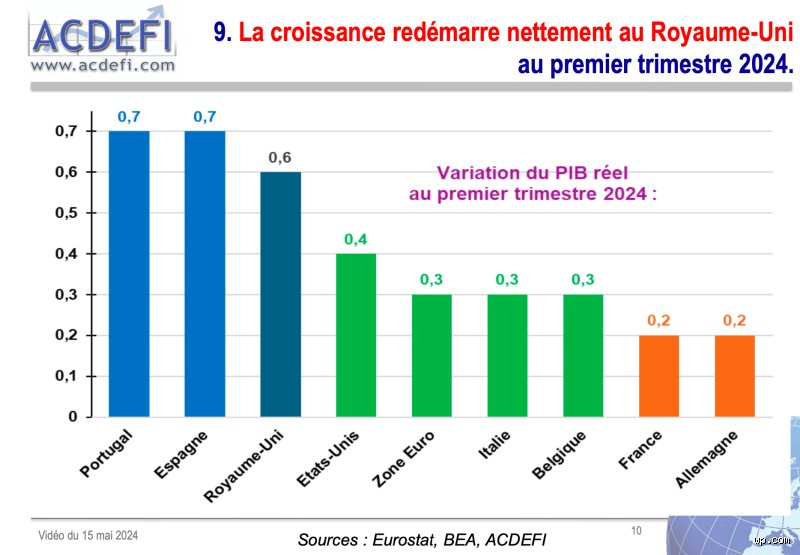 Où vaut-il mieux vivre : en France ou au Royaume-Uni ? Le match sans filtre entre qualité de vie et dynamisme économique