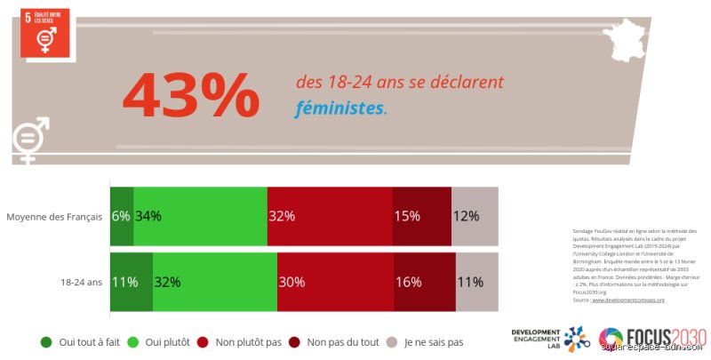 Pourquoi certaines personnes ne soutiennent-elles pas le féminisme ?