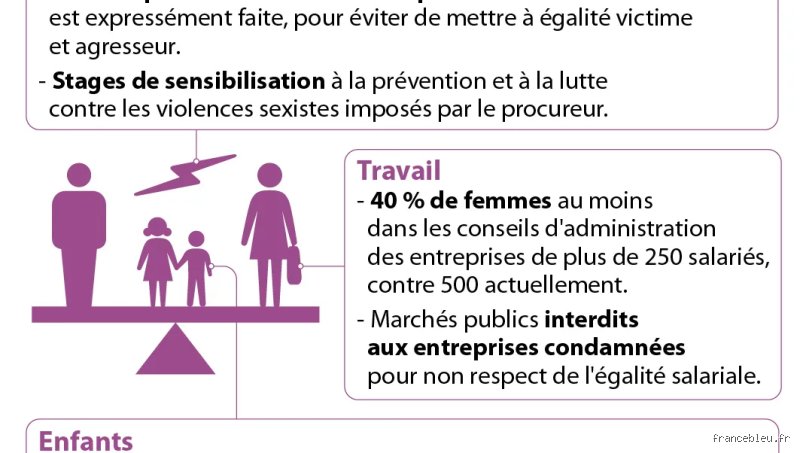 Pourquoi est-il important de lutter pour l'égalité dans nos sociétés modernes ? Entre mirage idéologique et impératif de survie économique