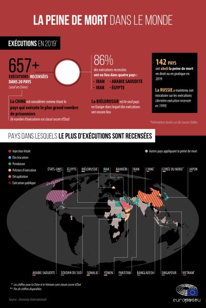 Pourquoi la peine de mort est longue ?