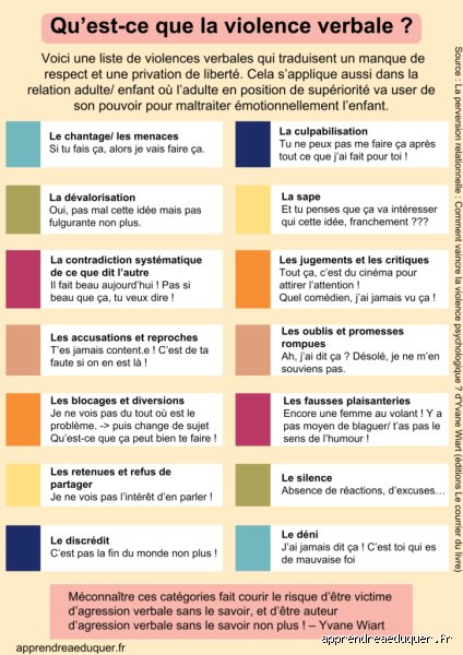 Qu’est-ce que la discrimination verbale et pourquoi ce poison invisible sature-t-il nos échanges quotidiens en 2026 ?