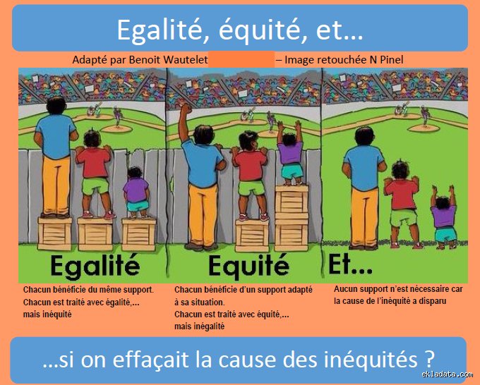 Quelle est la différence entre l'égalité, l'équité et la parité ? Comprendre enfin ces nuances pour transformer durablement notre société
