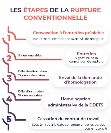 Quelle est la première étape lorsqu'une demande est refusée : l'art subtil de la réception et de l'analyse immédiate