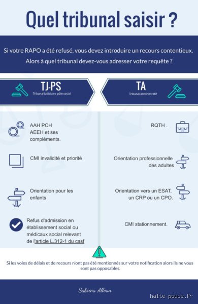 Quelle est la procédure à suivre pour résoudre une demande refusée : le guide complet pour transformer un "non" administratif ou bancaire en succès