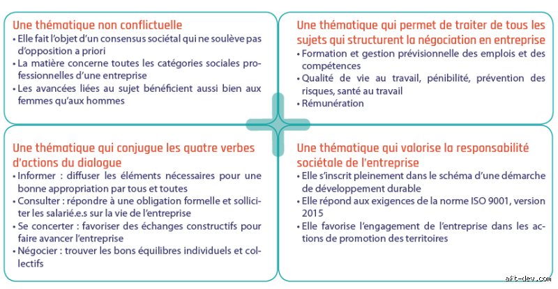 Quels sont les avantages et les inconvénients de l'égalité : une analyse sans filtre des ressorts de notre cohésion sociale