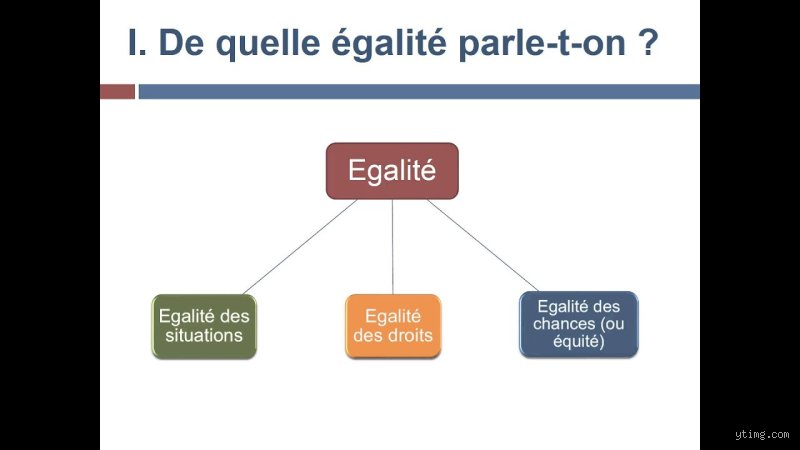 Quels sont les quatre types d'égalité ? Comprendre les nuances d'un concept qui fracture notre société actuelle