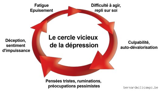 Comment sortir vite de la dépression : les stratégies concrètes pour briser le cycle de l'épuisement mental