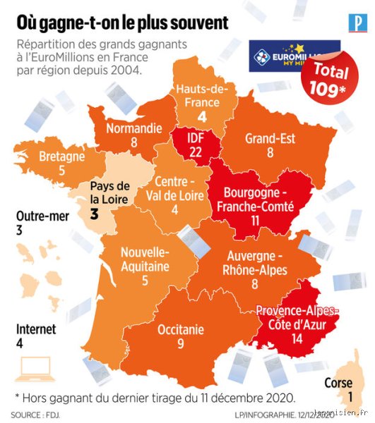 Où se rendre quand on gagne à l'EuroMillions : le parcours secret des nouveaux multimillionnaires pour protéger leur butin