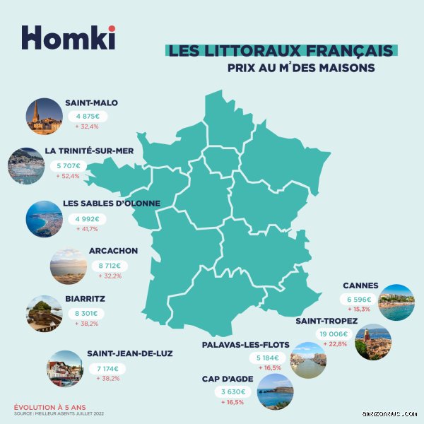 Où vivre au bord de la mer dans le monde : le guide ultime pour changer de vie sans se tromper de rivage
