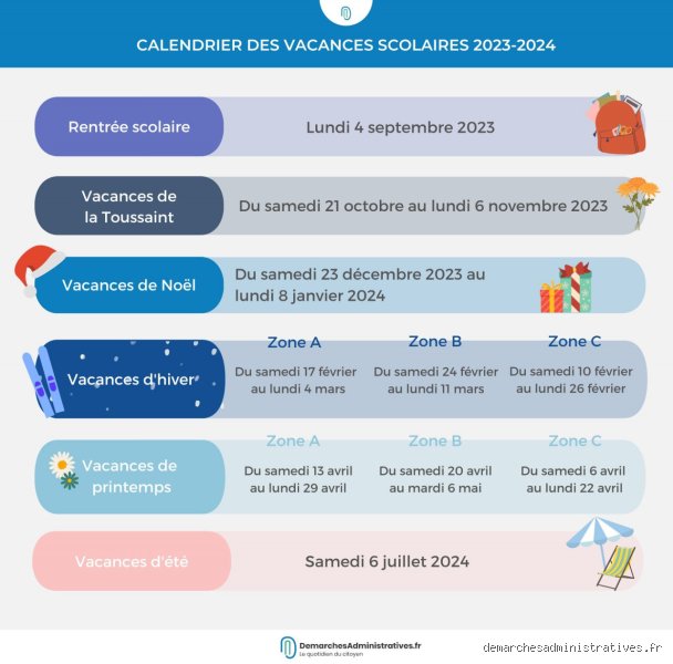 Où vont les Français en vacances d'été de 2020 à 2023 ?