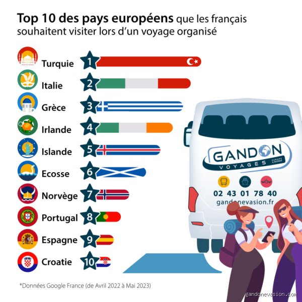 Quel pays est absolument à visiter pour vivre un choc culturel total en 2026 ?