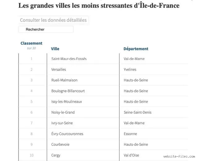 Quelle est la ville la moins stressante d'Île-de-France ? Le palmarès inattendu pour enfin respirer loin du tumulte parisien
