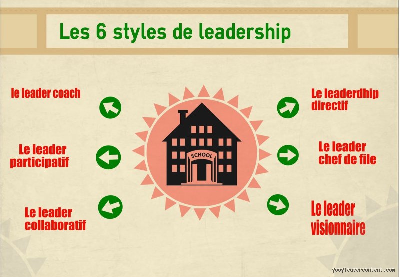 À quoi ressemble un leadership raté ? Le guide pratique pour reconnaître les signes avant-coureurs