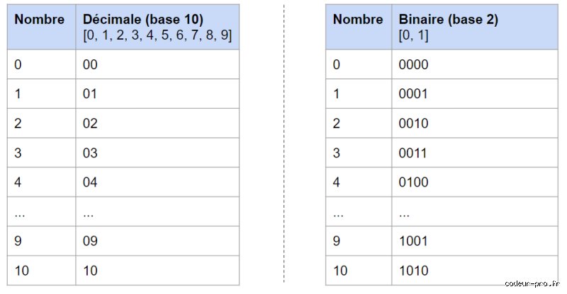 C'est quoi être binaire ?