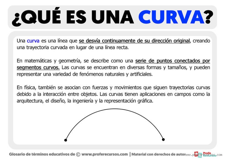C'est quoi la Curva ?