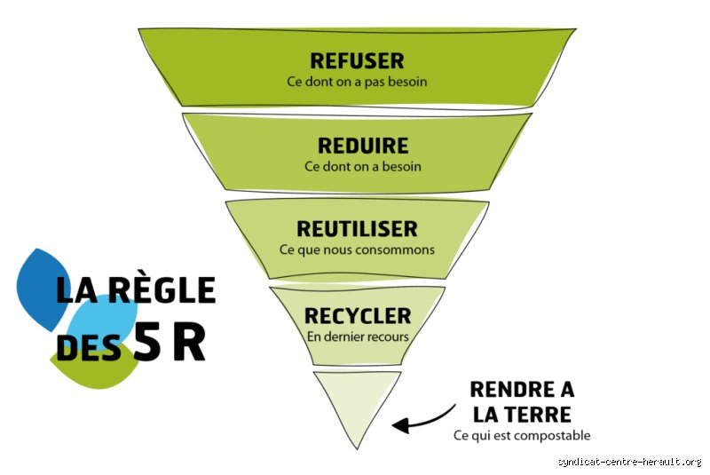 Tout comprendre sur la règle des 5 : comment cette méthode simple peut radicalement transformer votre gestion du temps et vos projets