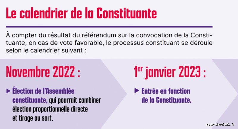 C'est quoi la Sixième République ? Comprendre enfin ce serpent de mer qui veut chambouler nos institutions françaises