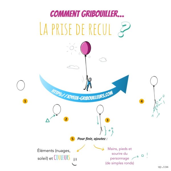 C'est quoi prendre du recul ?
