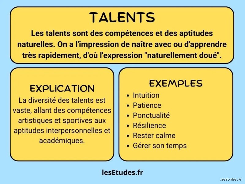 Talent Artistique : Mythe ou Réalité ? Décryptage d'une Passion