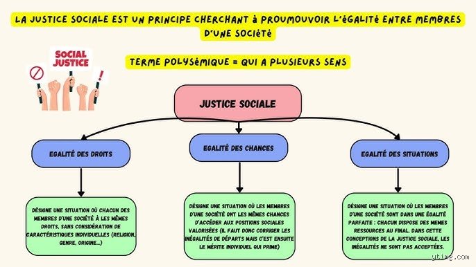 C'est quoi une égalité sociale ? Radiographie d'un idéal qui fracture autant qu'il rassemble nos démocraties modernes
