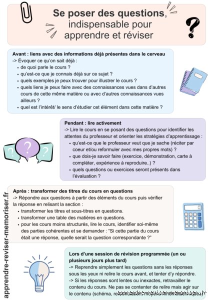 Comment Appelle-t-on le Fait de Se Poser des Questions ?